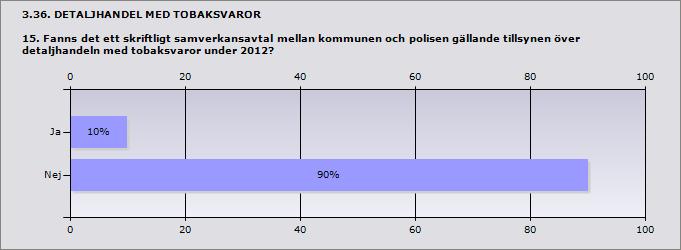 område under 2012?