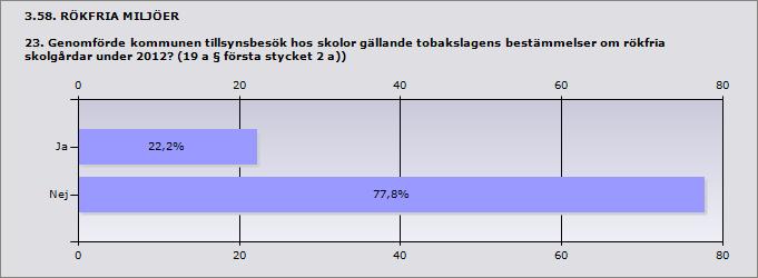 3.57. RÖKFRIA MILJÖER 22.