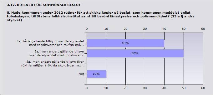 Procent Ja, både gällande tillsyn över detaljhandel me