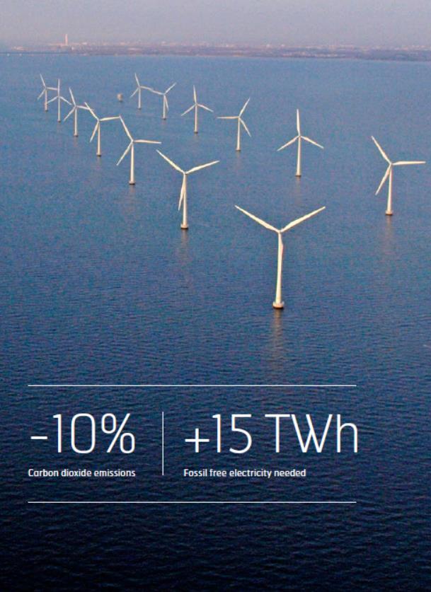 Unique opportunity for Sweden Sweden fossilfree 2045 decision in parliament Vision of replacing imported coal with excess fossil free electricity: - 10% of Sweden s total CO 2 -emission + 15 TWh of