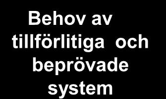 beprövade system