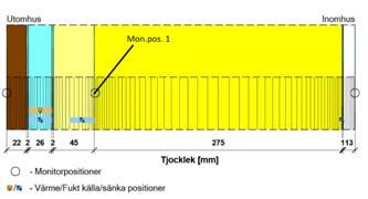 mm Panel av  Mineralull inkl. 45x195 vertikala väggreglar.
