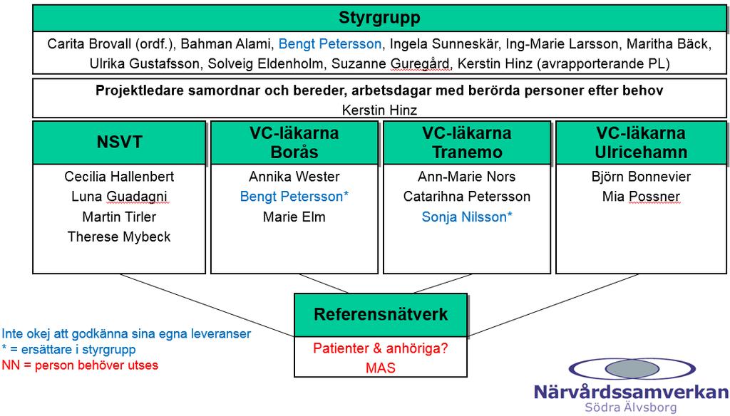 2 (6) Carita Brovall informerar om aktuell status med övergripande arbete för ett nytt avtal i samverkan. Förslag ska gå till politiken i nästa vecka.