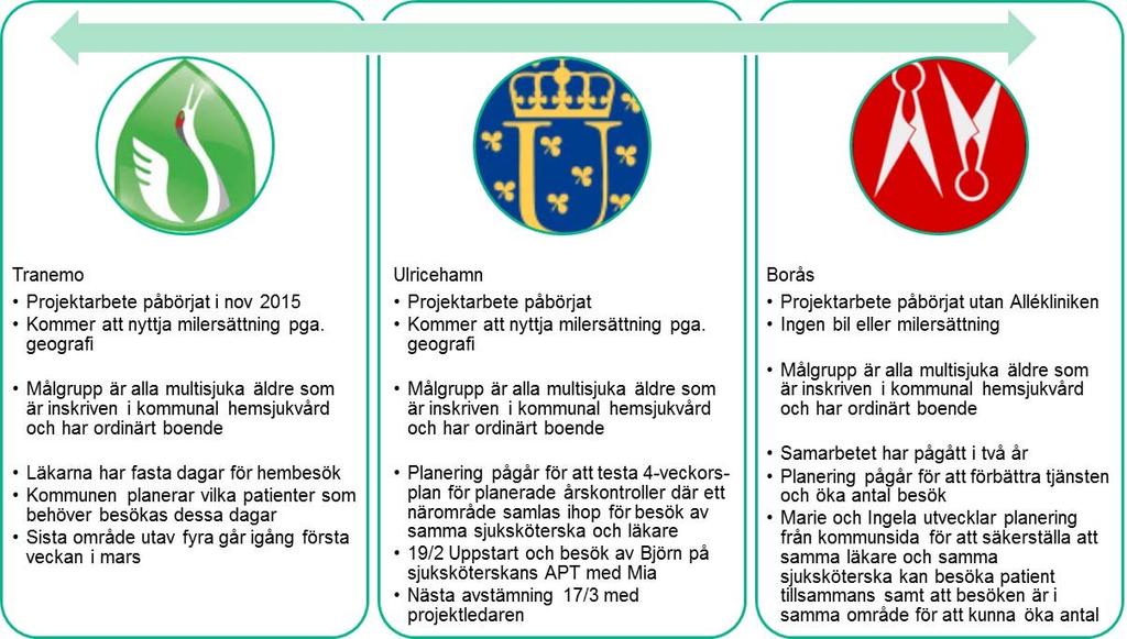5 (6) Målkartan är