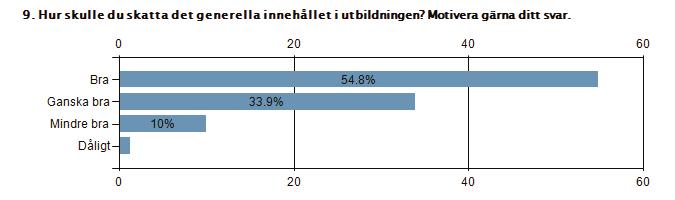 Var lite för tätt enl min åsikt. Varken bra eller dåligt men som i tidigare fråga bra att ha en dag komprimerad då man kan fokusera och ha sin uppmärksamhet helt riktad.