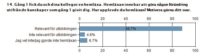 Kommentar Blev något svår och krystad Bra att bli påmind att som Medicinsk.sekr. tänka mer på språket i journaldokumentationen.