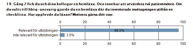 lite svårt, men bra. extra svårt för vår personal som har svårt att prata inför andra... men det är ju svårt att komma ifrån.