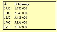 Bilaga 3 till B106 Logeblad nr 4 nov 2016 Även om en ganska stor invandring har förekommit då och då under historiens gång blev Sverige inget invandrarland förrän efter andra världskrigets slut år