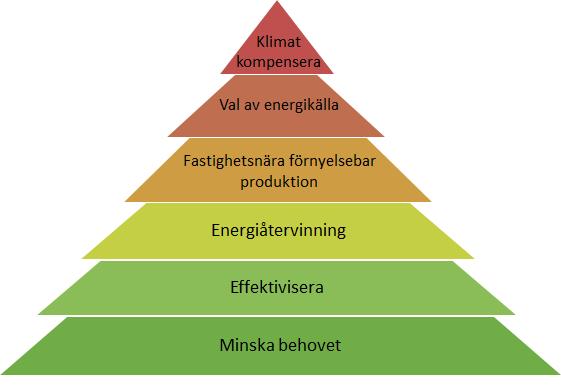 sid 16 av 47 3.1 SLL:s miljöprogram och Locums miljöplan I november 2016 fastställdes två viktiga styrdokument för Locums miljöarbete: SLL:s Miljöprogram 2017-2021 och Locums Miljöplan 2017-2030.