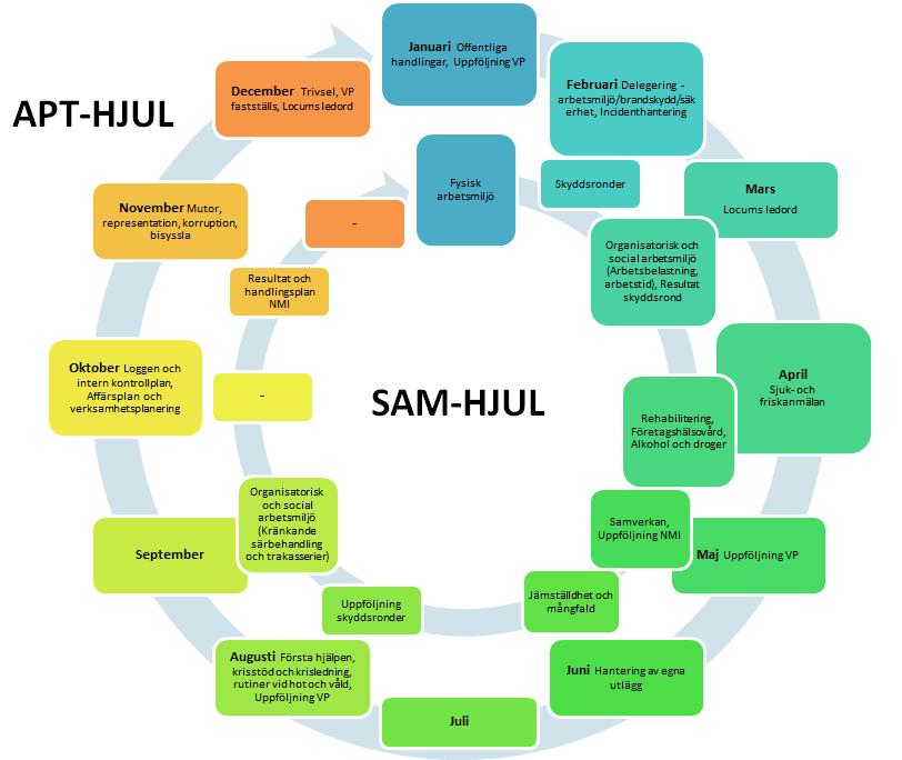 sid 38 av 47 och projektledare. En kompetenstrappa möjliggör ett systematiskt angreppsätt att identifiera en rolls kompetenskrav och vilka krav som ställs för att utvecklas inom rollen.