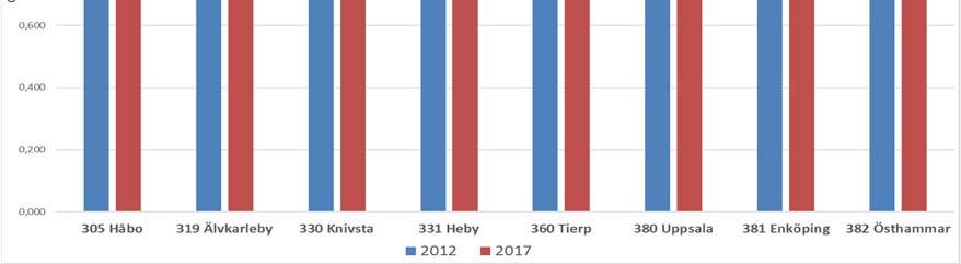 Bland barn och unga finns grupper med missbruksproblem och psykisk ohälsa, Även självmords- och självskadeproblematik är områden som behöver utvecklas i framtidens vård.