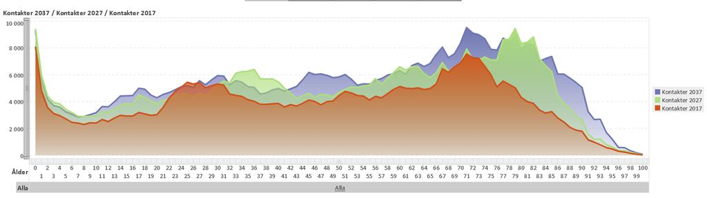 Bilaga 111/18 När det gäller öppet arbetslösa och sökande i program för aktivitetsstöd framkommer att Knivsta och Håbo kommuner hade lägst andel öppet arbetslösa och sökande i program för