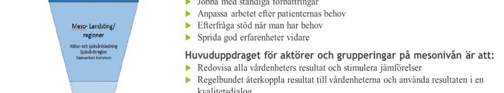 patientmöte Patientmötet följs upp och analyseras på såväl individnivå som på gruppnivå Ny kunskap snabbt kan omsättas, och ny kunskap genereras och systematiseras Identifiering och prioritering av