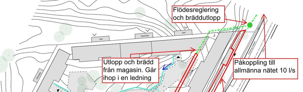 Ur Tabell 9 erhålls ett volymbehov på 62 m 3. Volymbehovet kan reduceras om åtgärder vidtas inom kvartersmark som ger en mindre reducerad area tex med hjälp av gröna tak och permeabel asfalt.