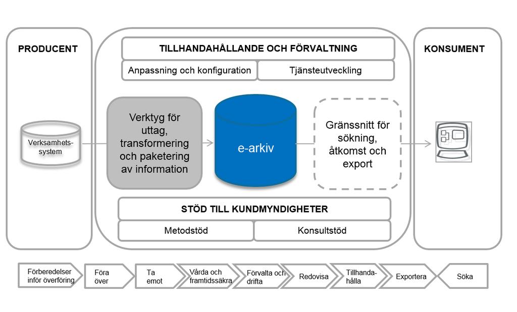 Projektet och arbetet under 2016 verksamheter oavsett storlek och uppdrag.