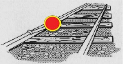 11(12) 13. Säkerhetsregler vid arbete med spårgående arbetsfordon AOA är kontaktperson till SOA och anmäler arbetet till SOA innan arbetet påbörjas.