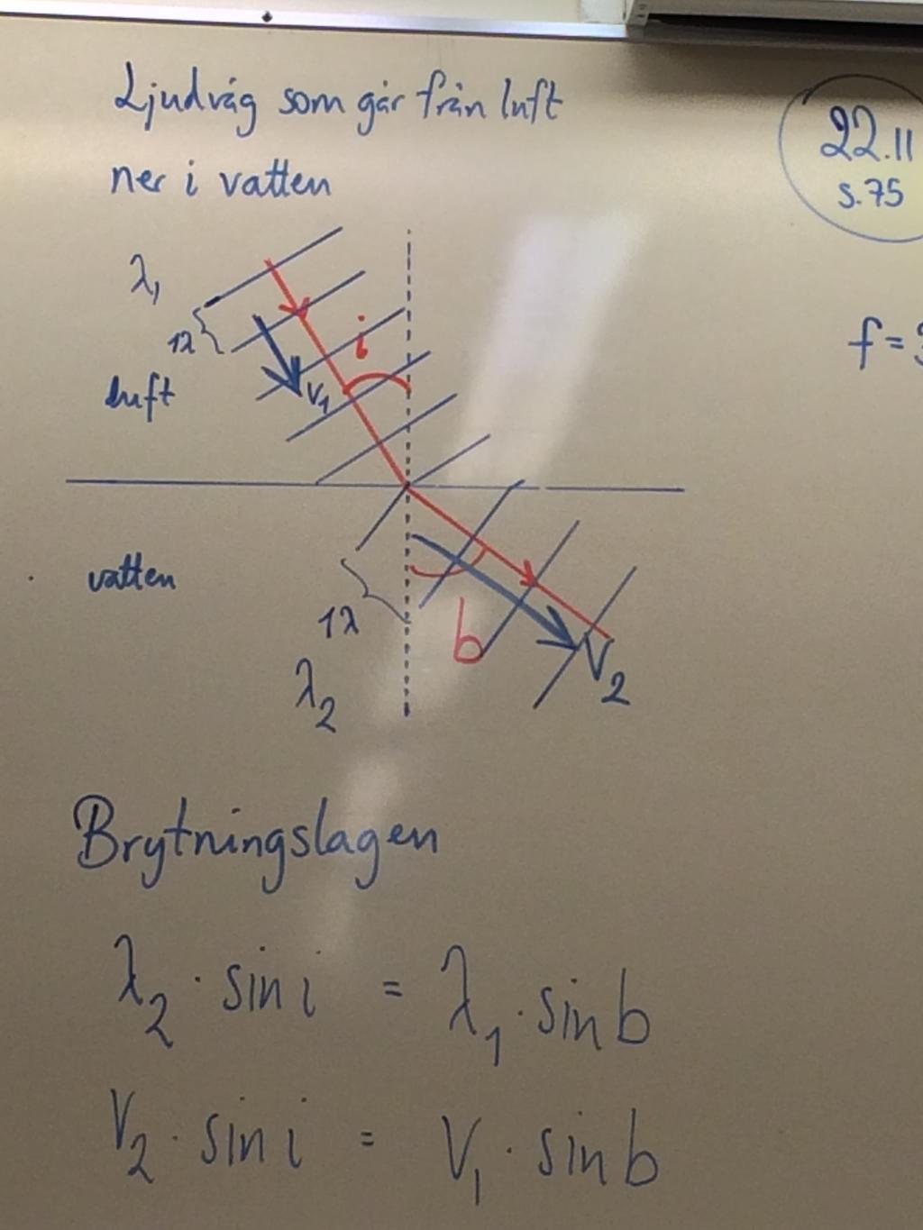 Totalreflektion Eftersom b inte kan bli mer än 90 så innebär det att det finns en gräns för hur stor i kan bli.