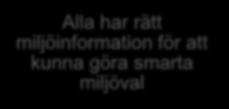 digitalisering i sina ordinarie verksamhetsprocesser Alla