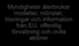 verksamhetsstödsystem Innovatörer tänker och gör nytt