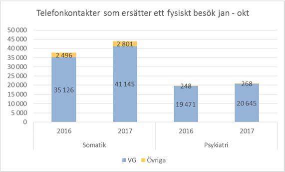 126 Avvikelserapport oktober 2017 - SU 2017-01386-23 Avvikelserapport oktober 2017 : SU avvikelserapport oktober 2017 inkl.