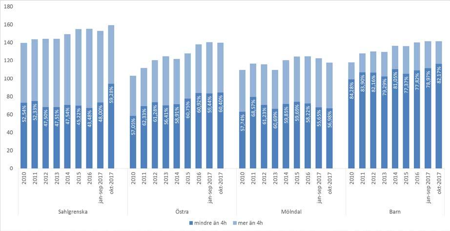 126 Avvikelserapport oktober 2017 - SU 2017-01386-23 Avvikelserapport oktober 2017 : SU avvikelserapport oktober 2017 inkl.