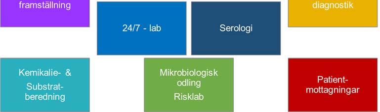 Translationell forskning och utveckling, undervisning och innovation kommer att vara en integrerad del i samtliga plattformar.