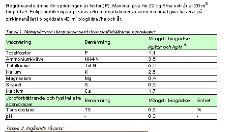 biogödsel?