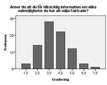 Gradering Frekvens Procent Kumulativ procent 1,0 6 7,2 7,2 2,0 18 21,7 28,9 3,0 20 24,1 53,0 4,0 15 18,1 71,1 5,0 16 19,3 90,4 6,0 6 7,2 97,6 7,0 2 2,4 100,0 Totalt 83 100,0 Tabell 7.