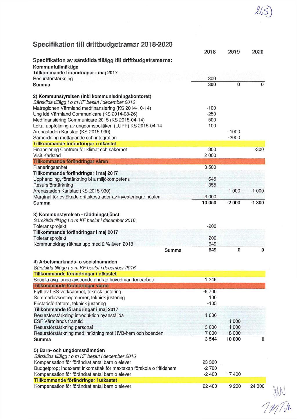 Specifikation till driftbudgeframar =2020 2019 2020 Specifikation av särskilda tillägg till driftbudgetramarna: Kommunfullmäktige Summa 300 0 0 300 2) Kommunstyrelsen (inkl kommunledningskontoret)