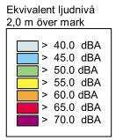 dba, se figur 8 och 9 nedan.