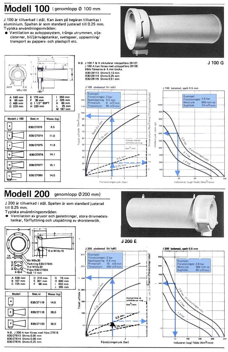 genomlopp Cl) 100 mm J 100 är tillverkad i stål. Kan även på begäran tillverkas i aluminium. Spalten är som standard justerad till 0.25 mm.