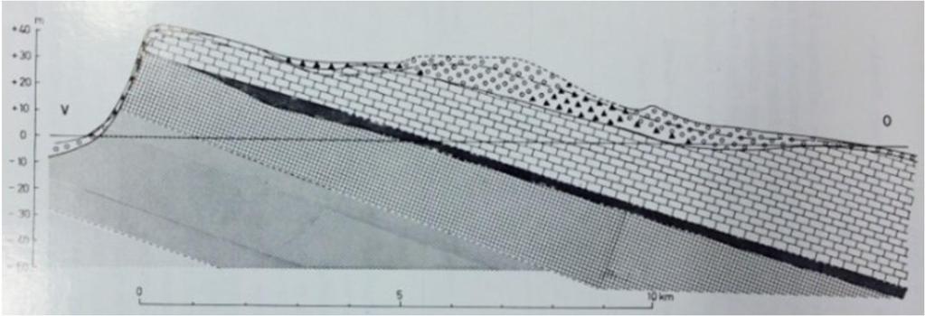 Nederbörden över området är i medeltal ca 580 mm/år och nettonederbörden, del som finns tillgänglig för grundvattenbildning, bedöms till ca 170 mm/år.