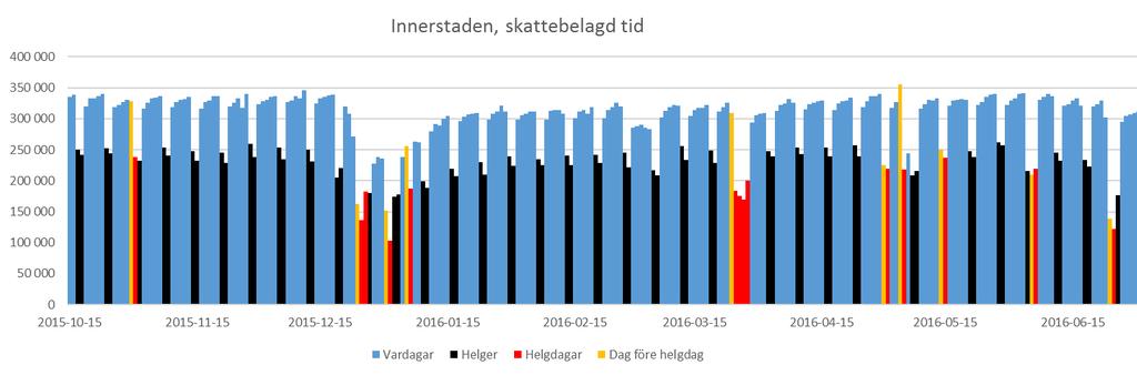 Dagen före Alla helgons dag Skärtorsdagen Dagen före Kristihimmelsfärdsdag Figur 26.