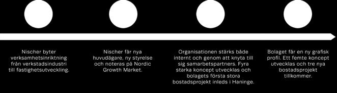 Dessutom vill vi överträffa oss själva för varje år som går när det gäller både resultat och kvalitet.