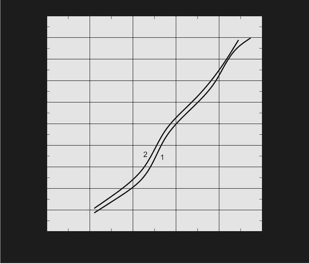 Kapacitetsdiagram VEX308 1. Standardaggregat 2. Delvist inbyggt aggregat Förutsättning för kapacitetsdiagram: Anläggningens tryckförlust är 45 Pa vid 0.