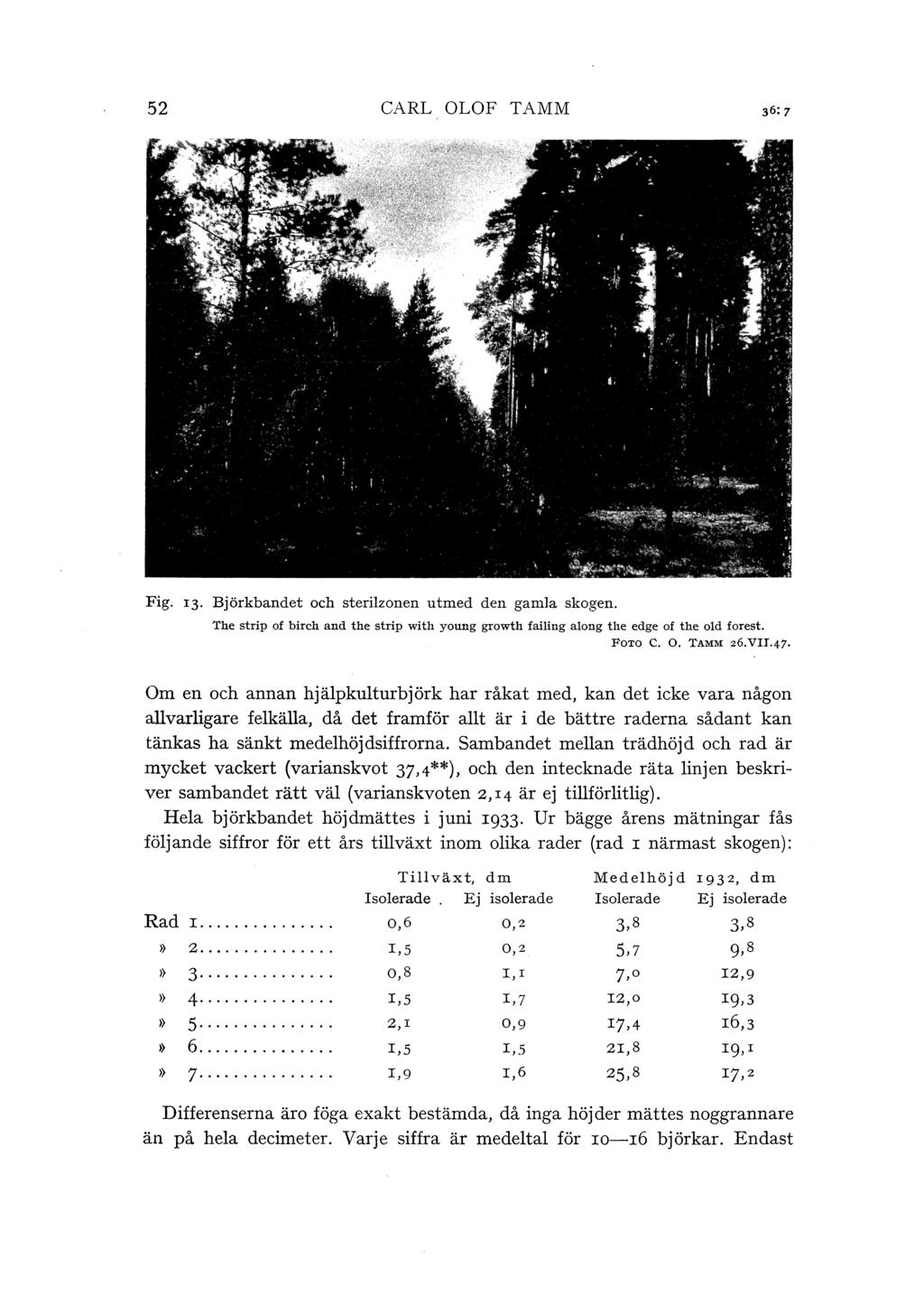 52 CARL OLOF TAMM Fig. 13. Björkbandet och sterizonen utmed den gama skogen. The strip of birch and the strip with young growth faiing a!ong the edge of the od forest. FOTO C. 0. TAMM 26.VII.47.