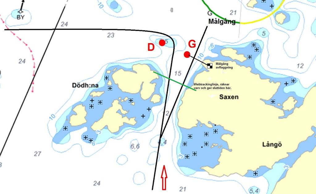 Målgång Målgång och tidtagning båda dagarna vid grön webtrackinglinje. Avflaggning sker för de som de som passerar boj G och Saxen. Alla måste själva hålla ordning på antalet varv. Tävlingsledning m.