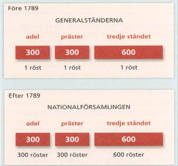 Alla fick välja sitt yrke Religionsfrihet Pressfrihet