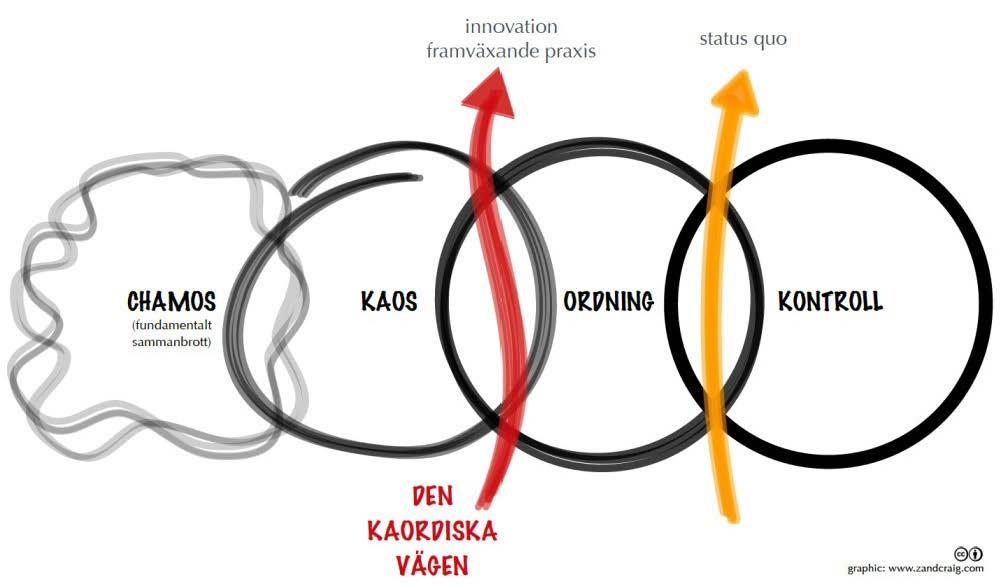 6. Vad innebär ansvarsutkrävning i pluralistiska fragmenterade system inom nätverksstyrning? Vilka bör de grundläggande enheterna för analys och uppföljning vara?