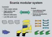 Ett Lean influerat produktutvecklingssystem (Bild från Scanias SPS-system) bredda och effektivisera samverkan i byggprocessen.