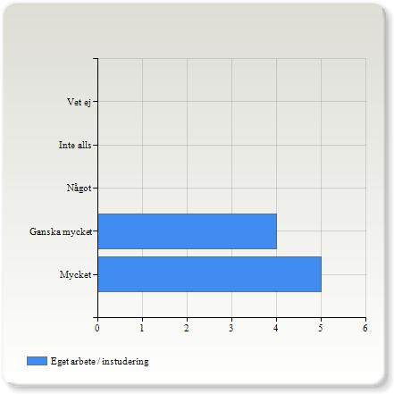 Ha bildat sig färdighet att, utifrån en designmodell kunna skapa objektorienterade, textbaserade applikationer i C++ med en god programmeringsmetodik samt stor vikt på kvaliteten på det färdiga