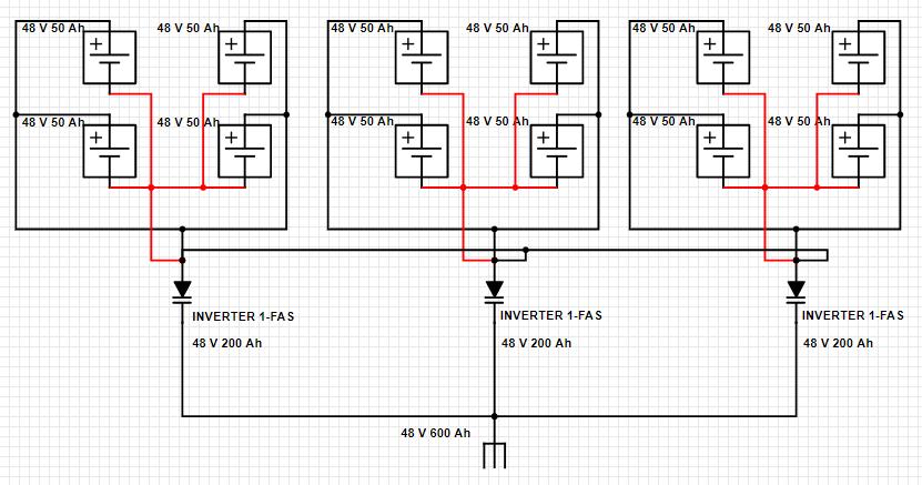 Figur 14 - Uppställning med tre växelriktare. 3.5 Batteridimensionering I Sverige måste nätägare följa de bestämmelser som återfinns i ellagen vad gäller leveranssäkerhet och dylikt.