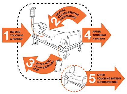 Handhygiennivå den klart