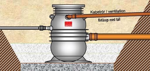 Om tryckröret/utloppsledningen inte förläggs på frostfritt djup rekommenderar vi att värmekabel och ev.