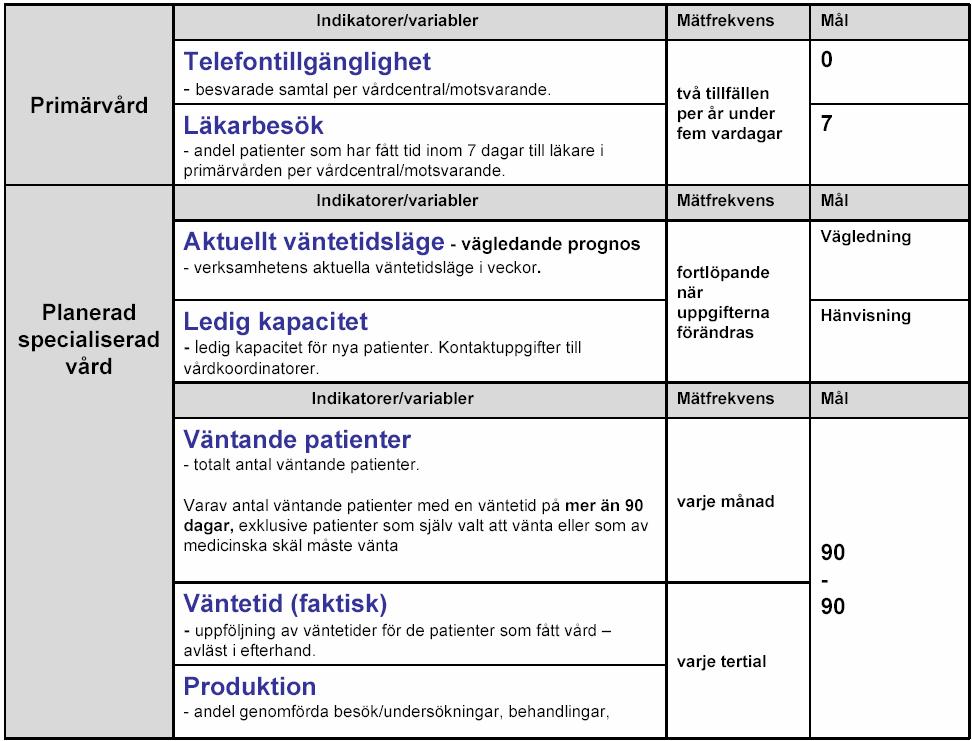 Reviderad modell för uppföljning av tillgängligheten enligt