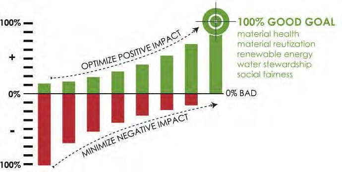 Eco-efficiency