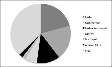 information. Figur 6.
