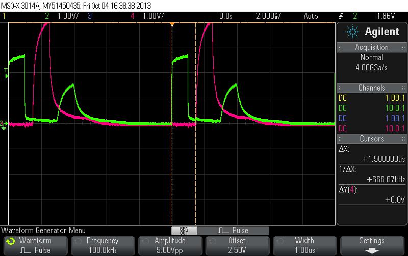 Öppen avslutning Z g V g Z 0 Z L = a Puls Sinus Reflektionskoefficienten är