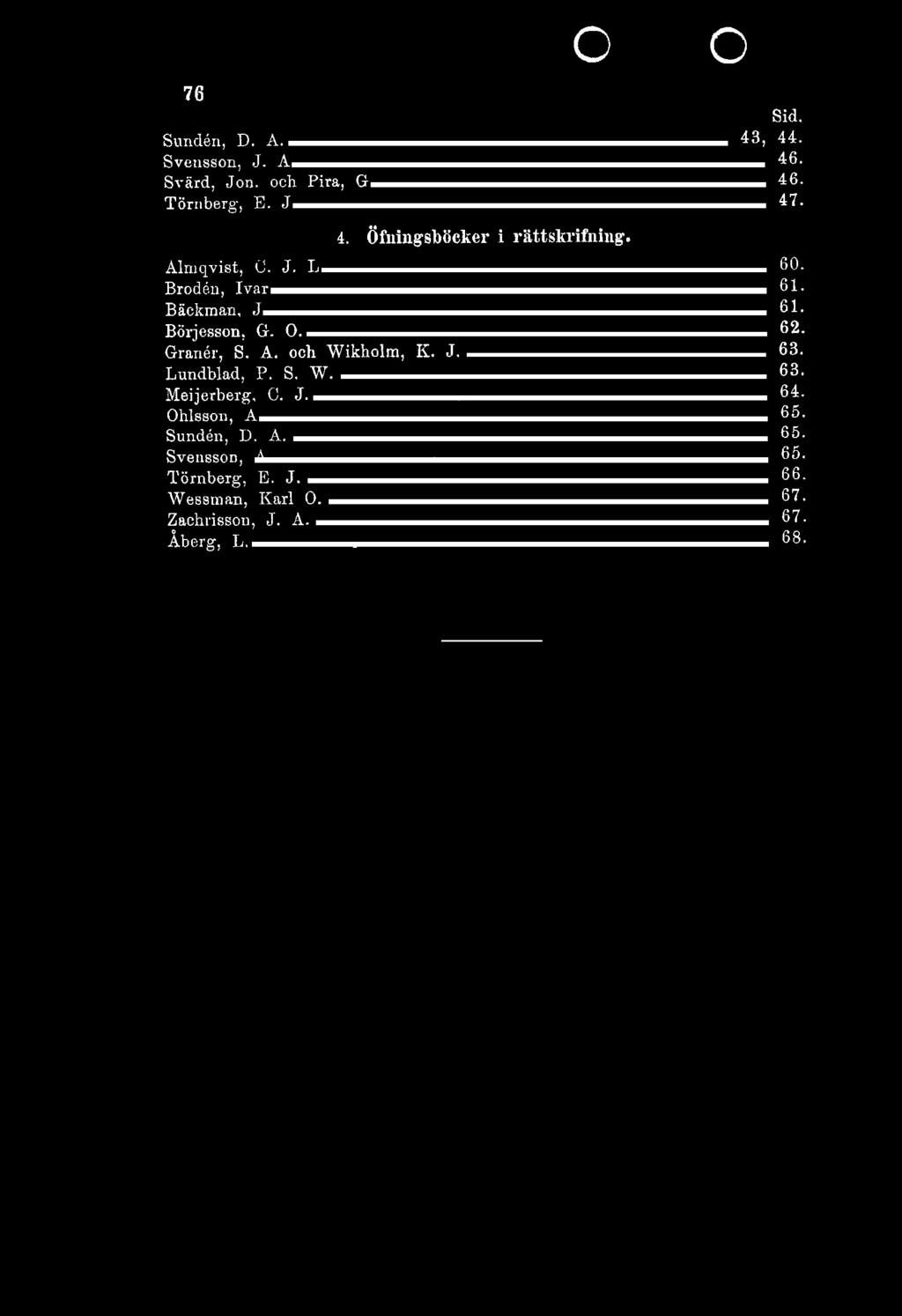 76 Sundén, D. A - 43, 44. Svenssn, J. A 46. Svärd, Jn. ch Pira, G 46. Trnberg, E. J - 47. 4. Öfuingsböcker i rättskrifning. Almqvist, C. J. L 60. Brdén, Ivar 61. Bäckman, J --- 61. Börjessn, G. 0 62.