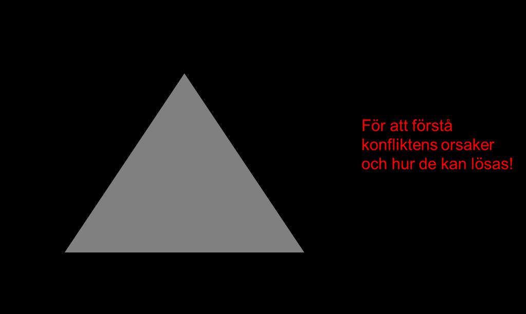 Konflikttriangeln Är det sakfrågorna, invanda attityder, känslor eller vissa beteenden som är viktiga i konflikten.